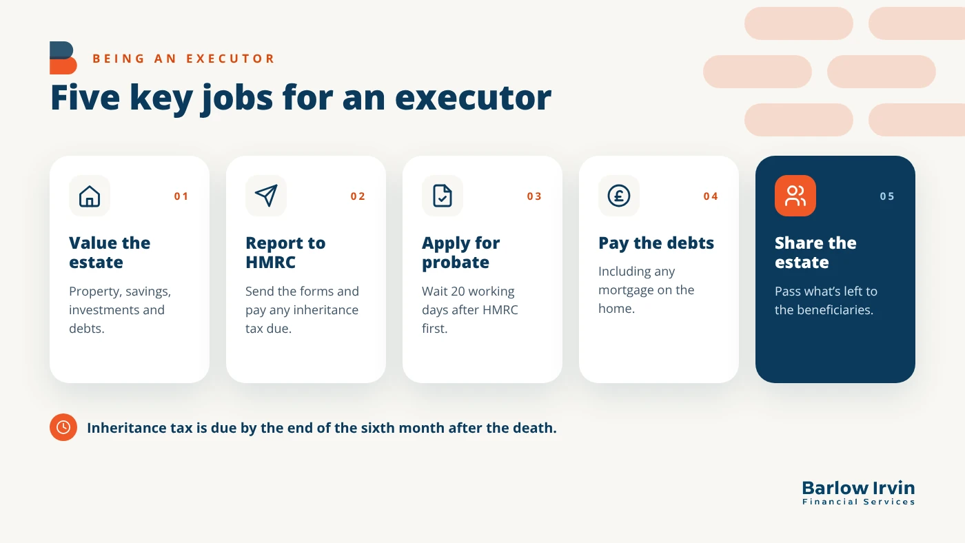 Five key jobs for an executor: value the estate, report to HMRC, apply for probate, pay the debts, share the estate