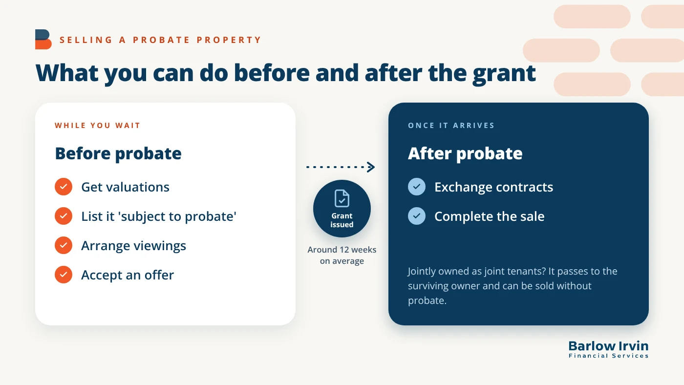 What you can do before and after probate is granted when selling a house